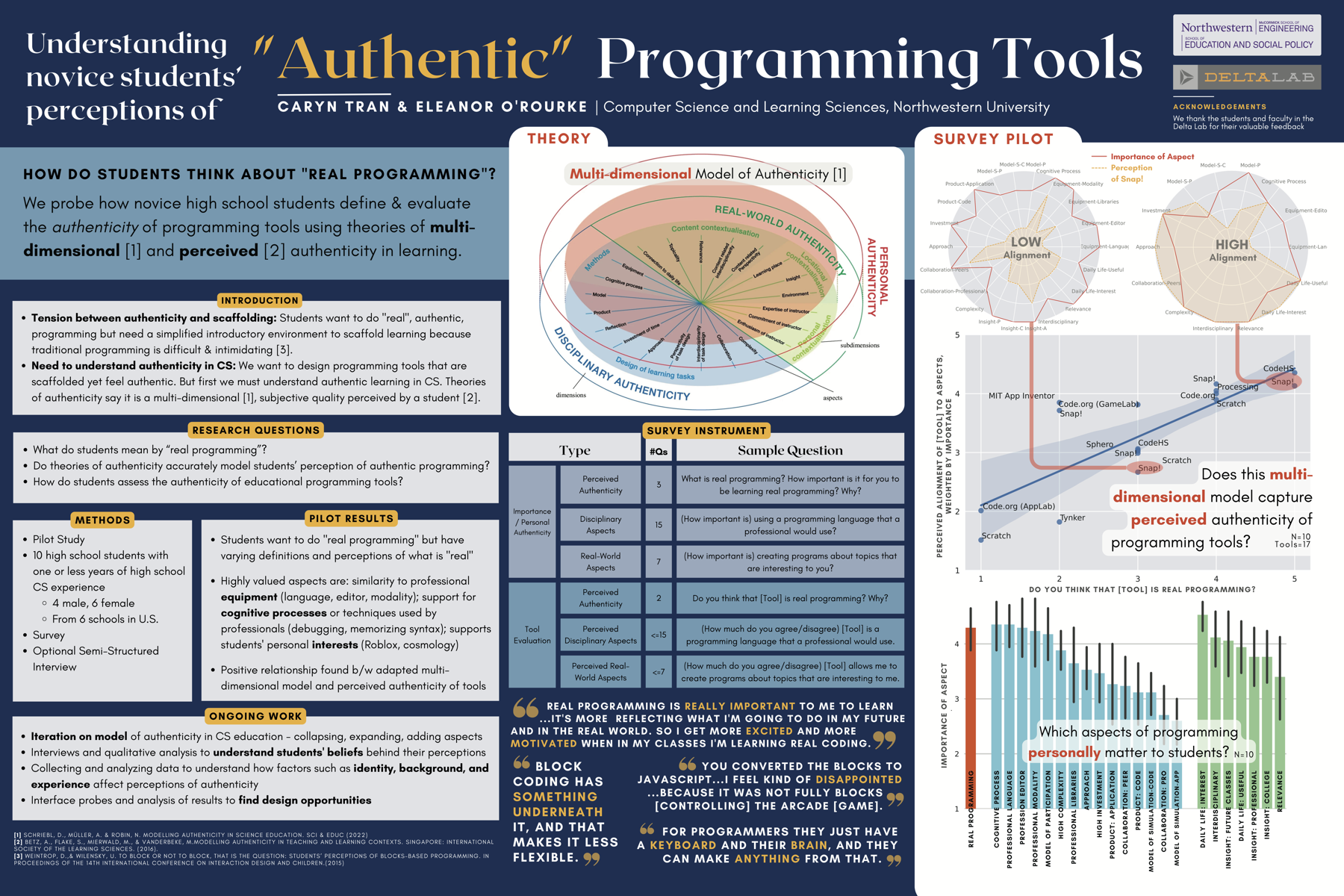 Understanding Novices’ Perceptions of “Authentic” Programming