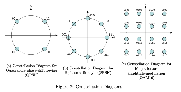 Effect of Model Dissimilarity on Learning to Communicate in a Wireless Setting with Limited Information